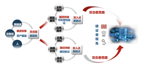 干貨!民生證券攻擊面管理實踐分享 筑牢網(wǎng)絡(luò)安全防線，護(hù)航金融投資服務(wù)