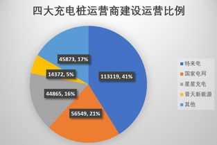 充電樁市場投資遇冷 高電價、安裝難與低利用率成三座大山